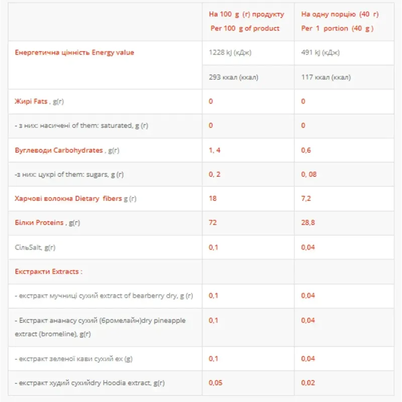 Femine Protein - 1000g Blackberry Yoghurt Power Pro