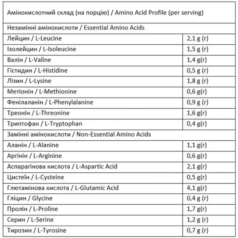 Matrix - 900g Pistachio Filling