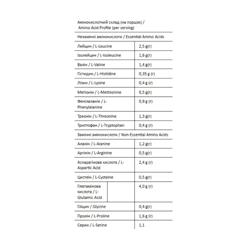 Whey - 900g Pistachio Filling