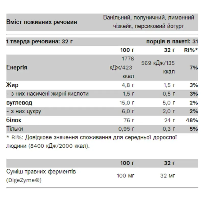 Сироватковий протеїн Pure Gold (Compact Whey Gold) 1000 г, шоколад-лісовий горіхСироватковий протеїн Pure Gold Compact Whey Gold