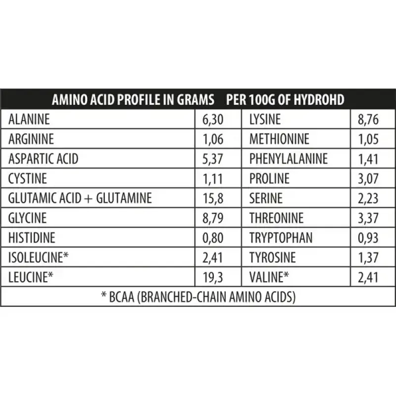Genius Nutrition, HydroHD 2.0, Шоколад, 700 г
