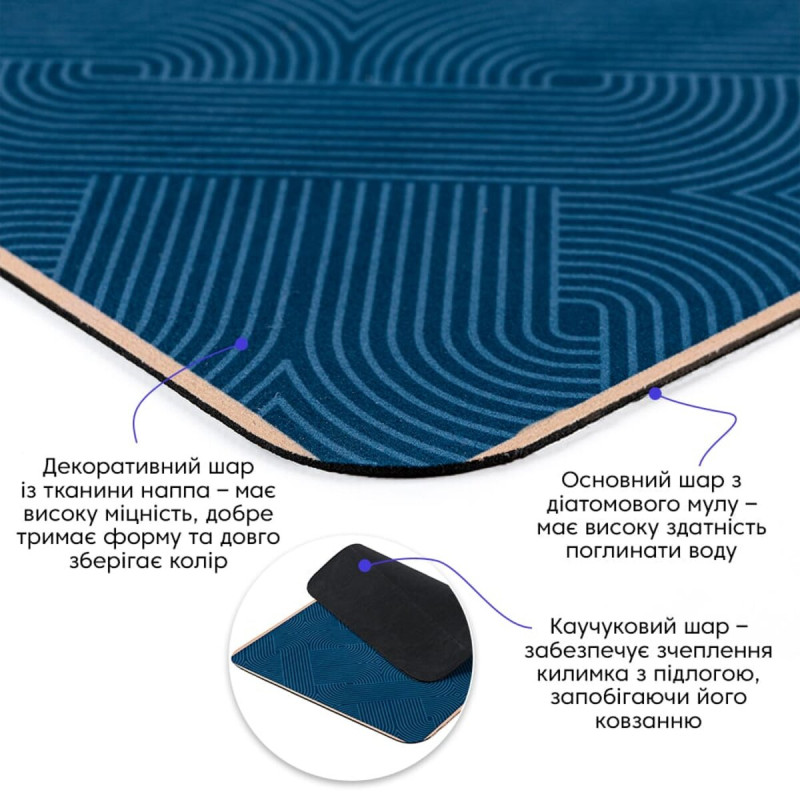 Вологопоглинаючий килимок 400х600х3мм SW-00002553