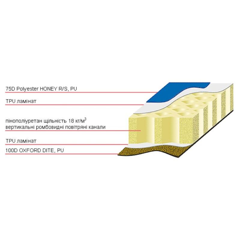 Килимок самонадувний Terra Incognita Air 2.7