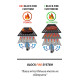 Газовий гриль Senator Pro-32 з системою BBQ Block Fire GRILLI 700377 Код: 012036