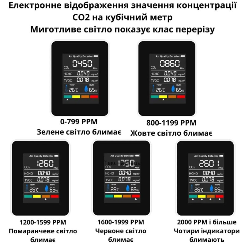 Монітор якості повітря GRILLI 5в1 Black 777663 Код: 013476