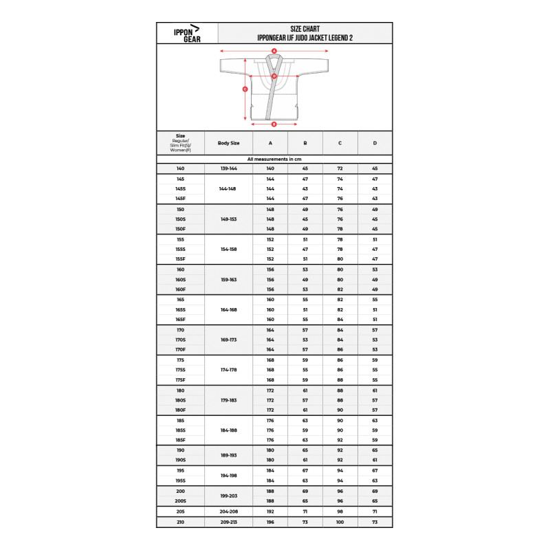 Синє ліцензійне кімоно для дзюдо IPPON GEAR LEGEND 2 (APPROVED IJF) Slim Fit, Зріст 155 см, Бавовна, Поліестер