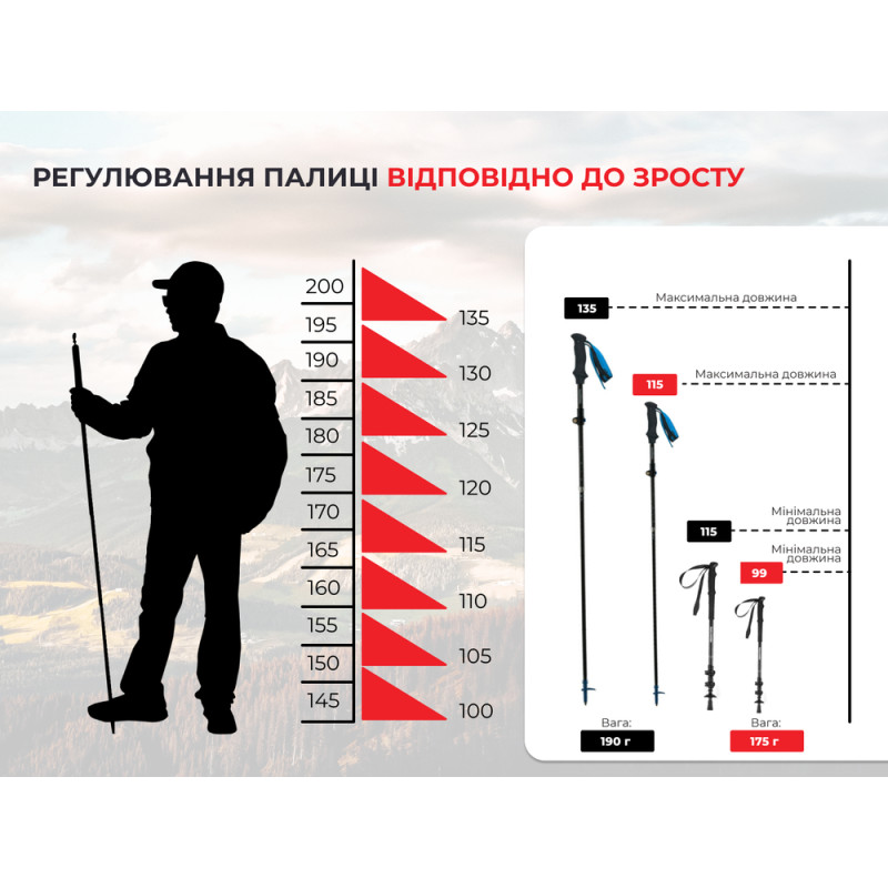 Трекінгова палиця Naturehike ST07 NH18D010-Z, 115-135 см, бордова