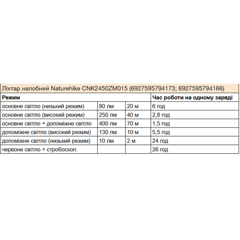 Ліхтар налобний Naturehike CNK2450ZM015, пісочний