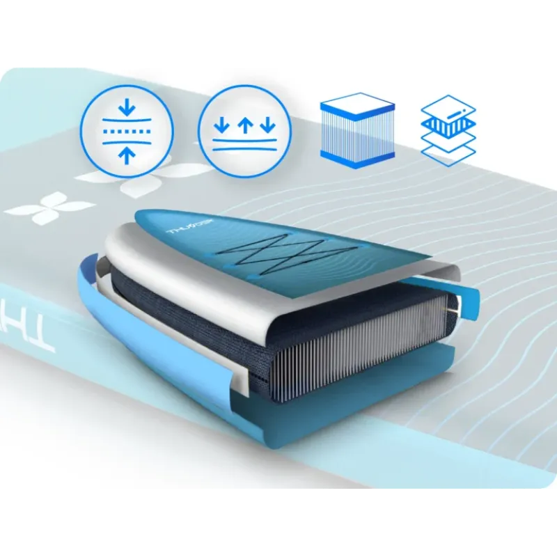 Надувна SUP дошка (Сапборд) THUNDER STORME 365