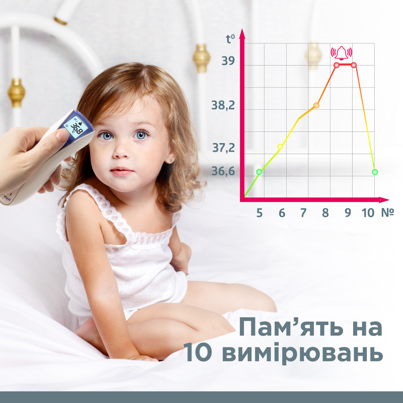 Термометр медичний інфрачервоний WF-5000 B.Well (WF-5000-2335)