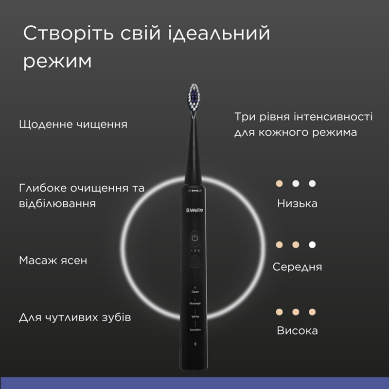 Електрична звукова зубна щітка MED-870 B.Well Розмір 2 (MED-870/B-2372)