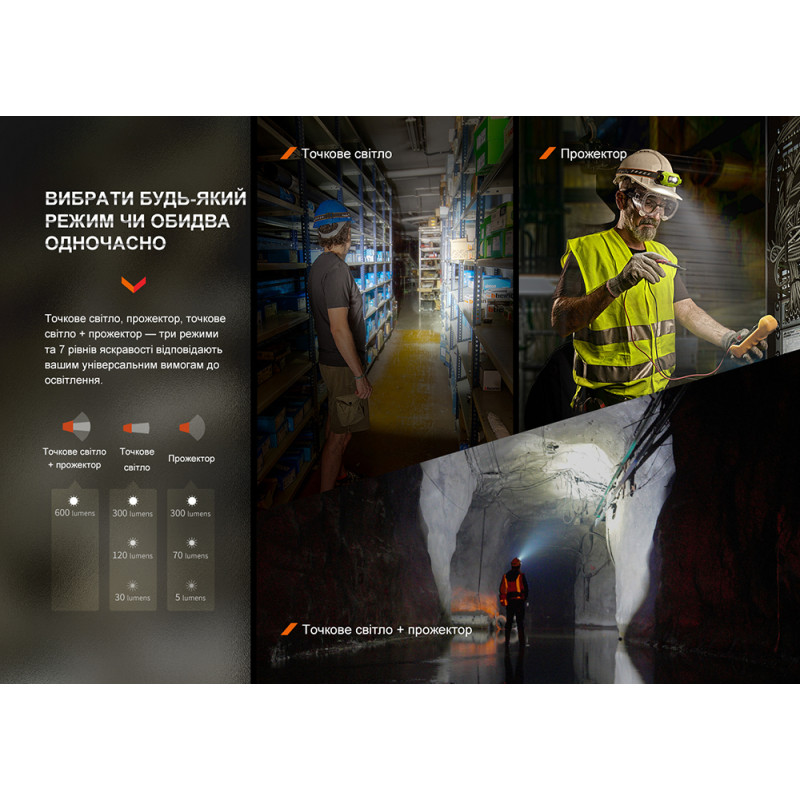 Ліхтар налобний Fenix WH23R з безконтактним датчиком