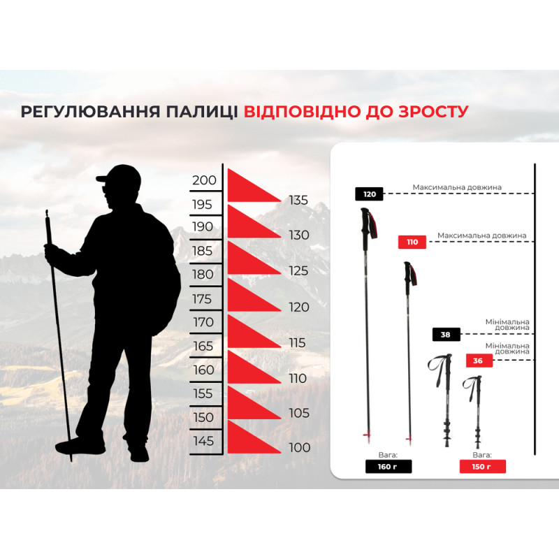 Трекінгова палиця Naturehike ST08 NH18D020-Z, 110 см, бордова