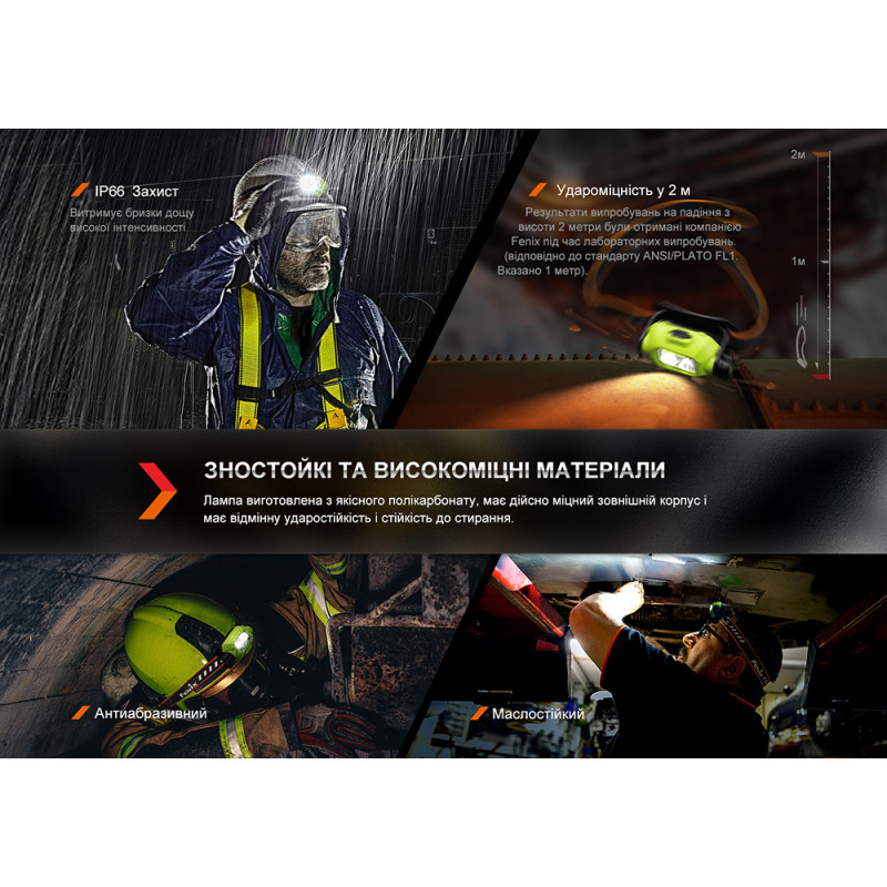 Ліхтар налобний Fenix WH23R з безконтактним датчиком