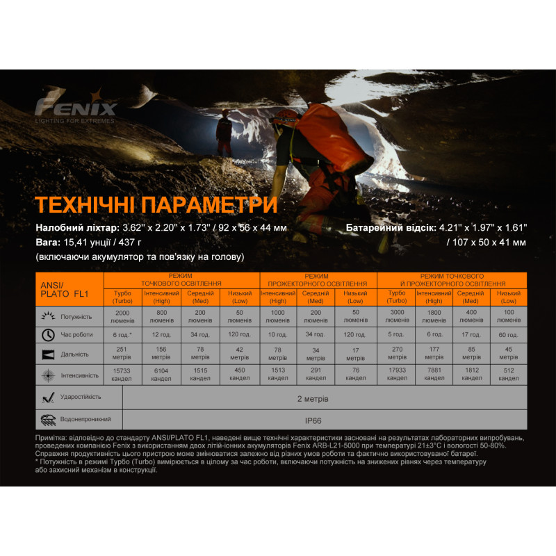 Ліхтар налобний Fenix HP30R V2.0