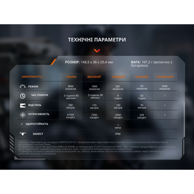 Тактичний ліхтар ручний Fenix TK17