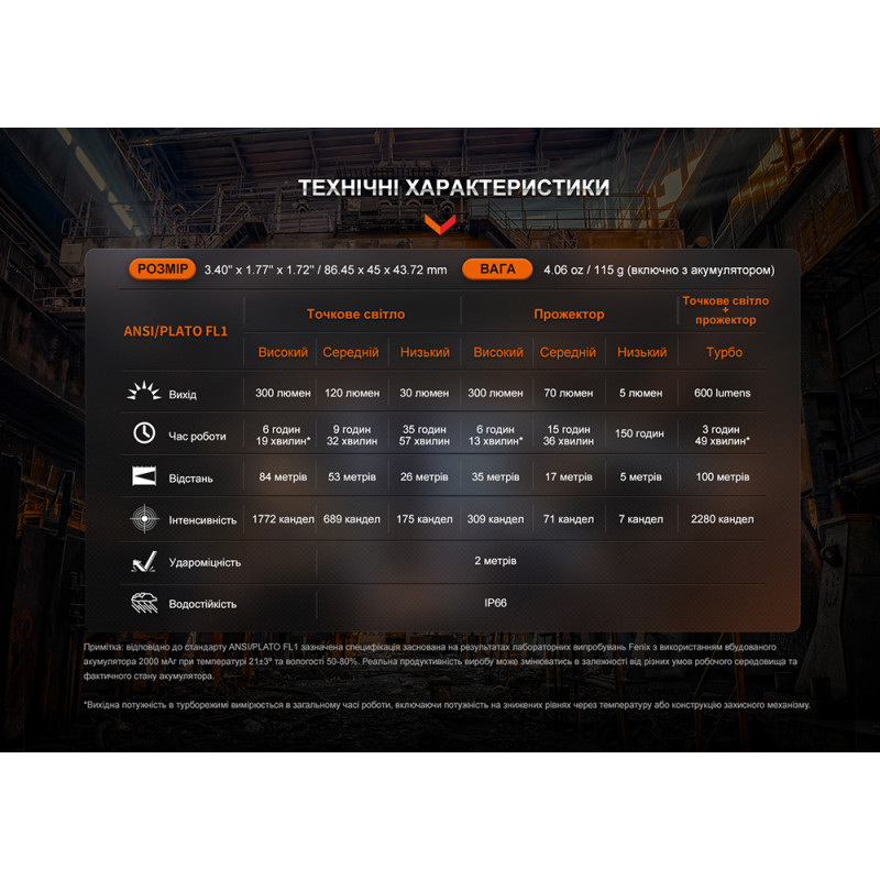Ліхтар налобний Fenix WH23R з безконтактним датчиком