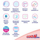 Трусики-подгузники Goo.N Plus для детей (размер 3(M), 6-12 кг, 52 шт.)