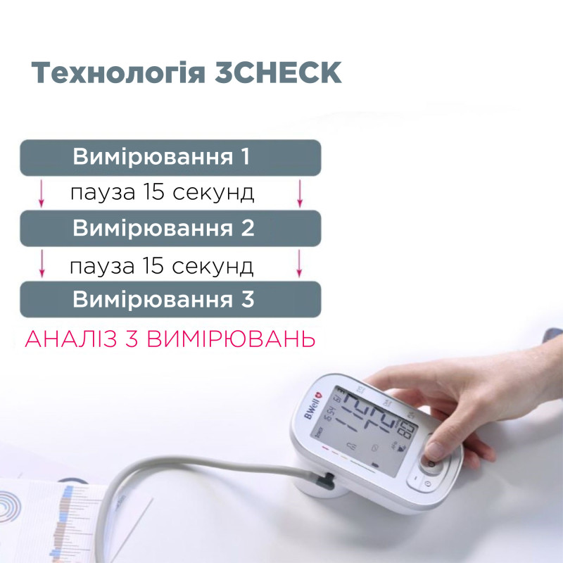 Автоматичний тонометр B.Well TH-75 з виявленням фібриляції передсердь AFib (TH-75-2650)
