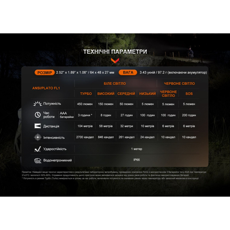 Ліхтар налобний Fenix HL16 AAA рожевий