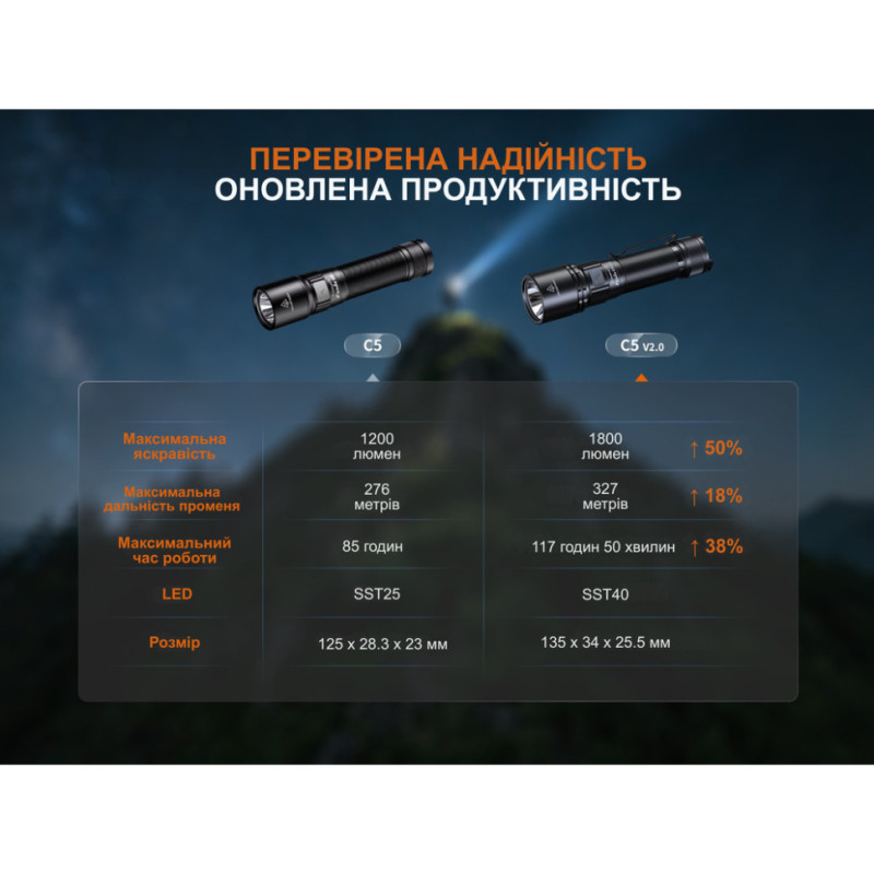 Ліхтар ручний Fenix C5 V2.0