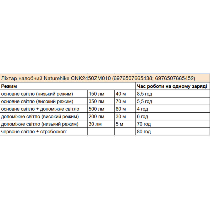 Ліхтар налобний Naturehike CNK2450ZM010, коричневий