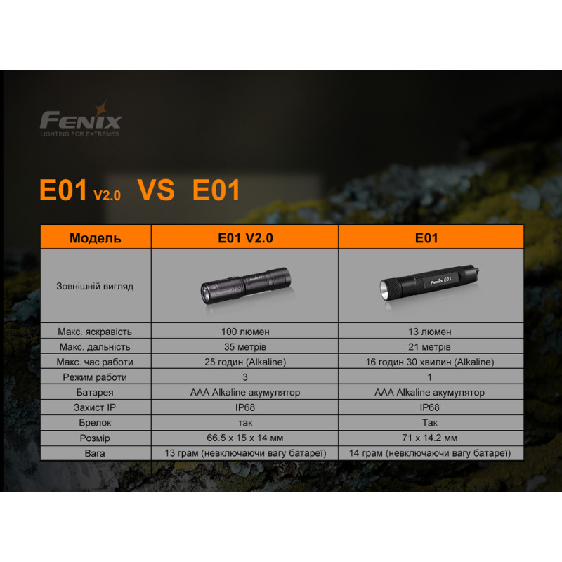 Ліхтар ручний Fenix E01 V2.0 блакитний