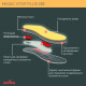 Ортопедичні внутрішні устілки Magic Step Plus Pedag Розмір 6 (197/40-2399)