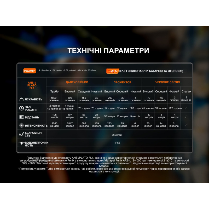 Мультиліхтар Fenix HM61R V3.0