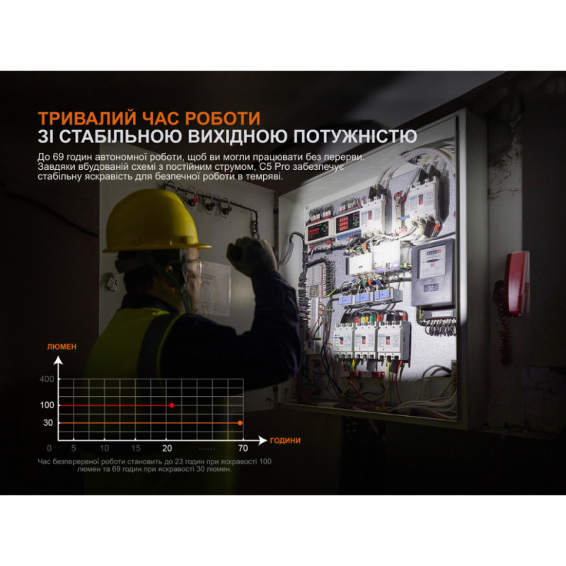 Ліхтар ручний Fenix C5 Pro