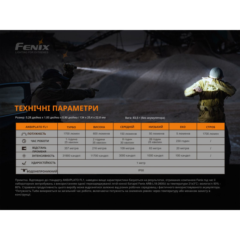 Ліхтар ручний Fenix PD35 V3.0