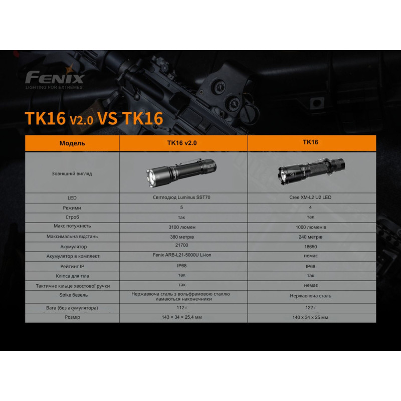 Ліхтар ручний Fenix TK16 V2.0, зелений