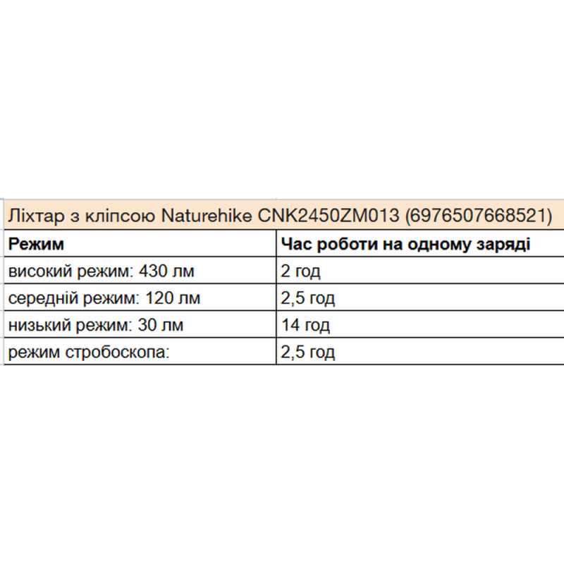 Ліхтар з кліпсою Naturehike CNK2450ZM013, чорно-сірий