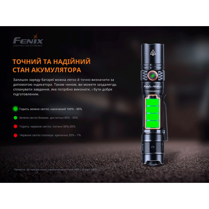 Ліхтар ручний Fenix PD35 V3.0