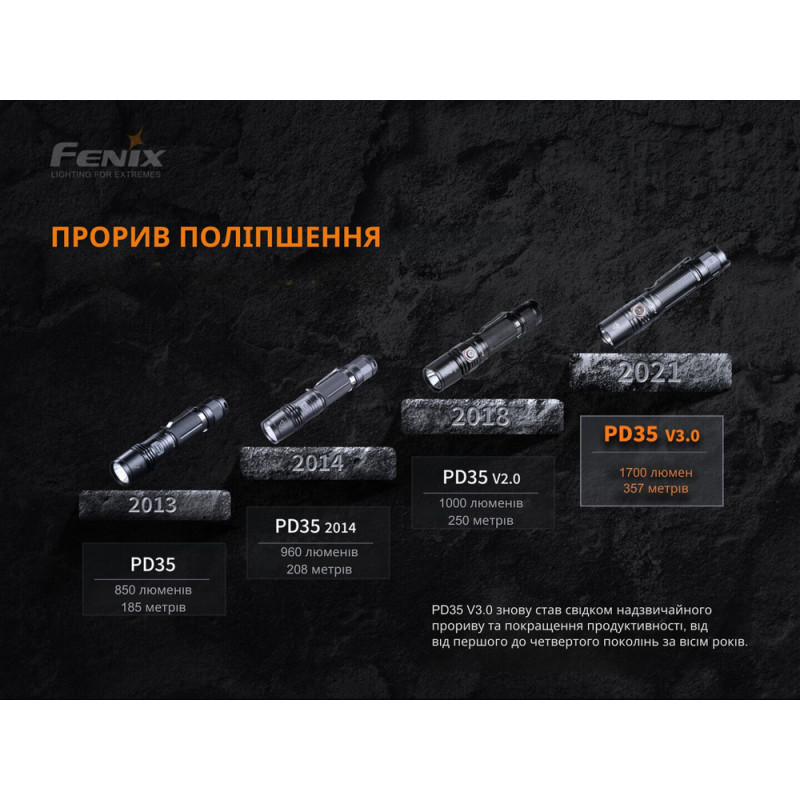 Ліхтар ручний Fenix PD35 V3.0