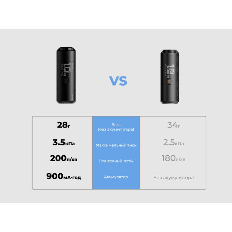 Портативний міні-насос Flextail Zero Pump 2, чорний