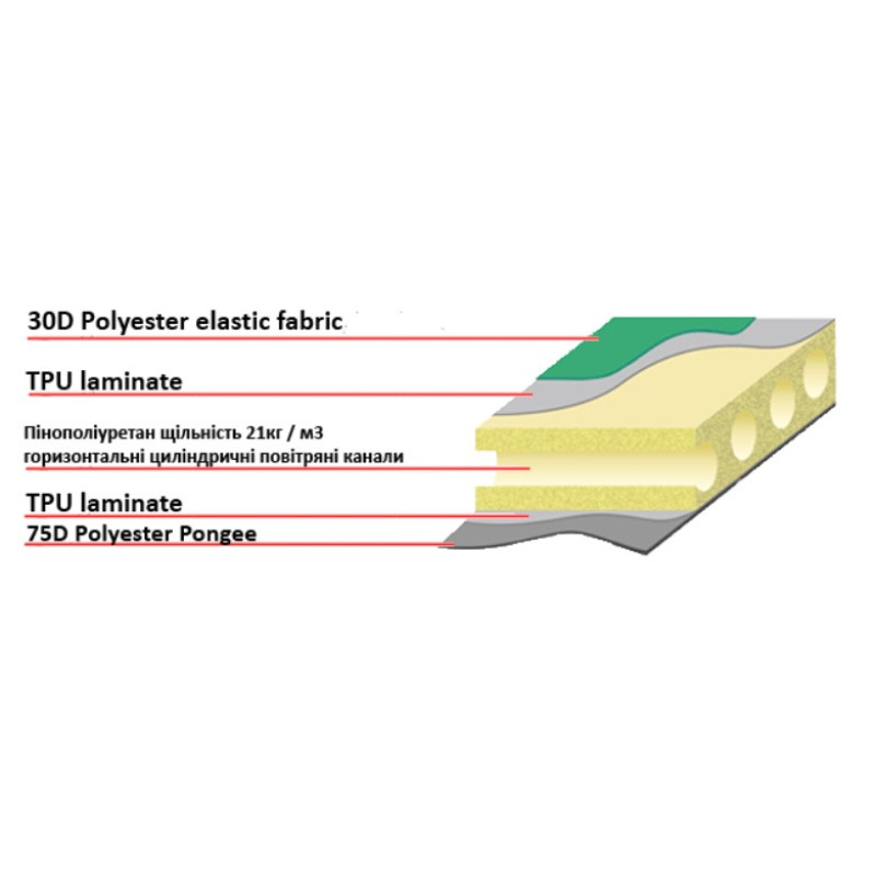 Килимок самонадувний Terra Incognita Comfort 7.5