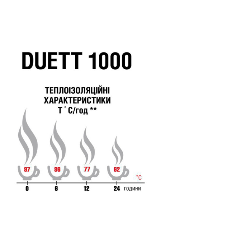 Термос Terra Incognita Duett 1000