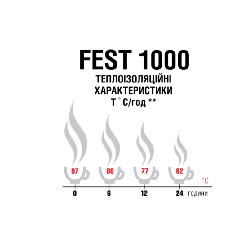 Термос Terra Incognita Fest 1000