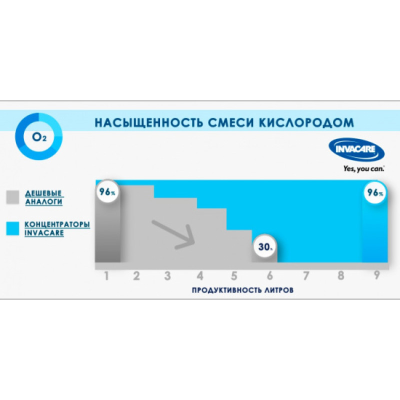 Кисневий концентратор Invacare Platinum 9 (2000444004419-1112)