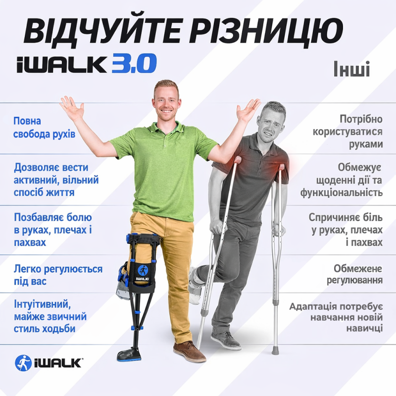 Милиця iWALK 3.0 Hands-Free (HFC30303-6-2664)