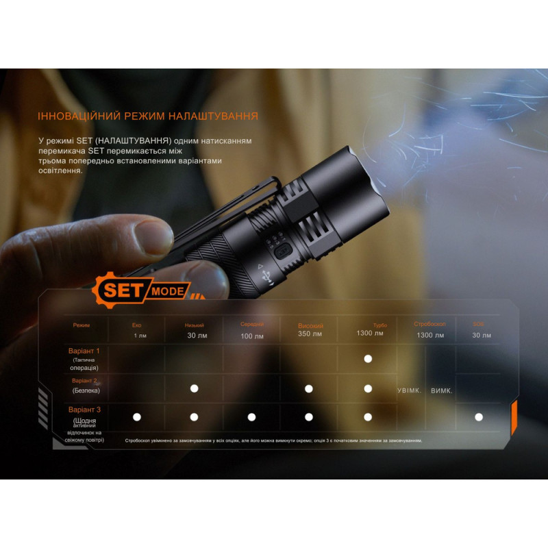 Ліхтар тактичний кишеньковий Fenix PD26R ACE 1300 лм