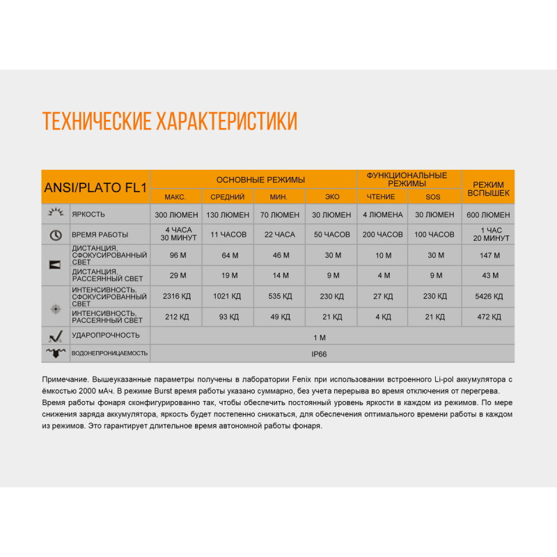 Ліхтар налобний Fenix HL40R Cree XP-LHIV2 LED синій