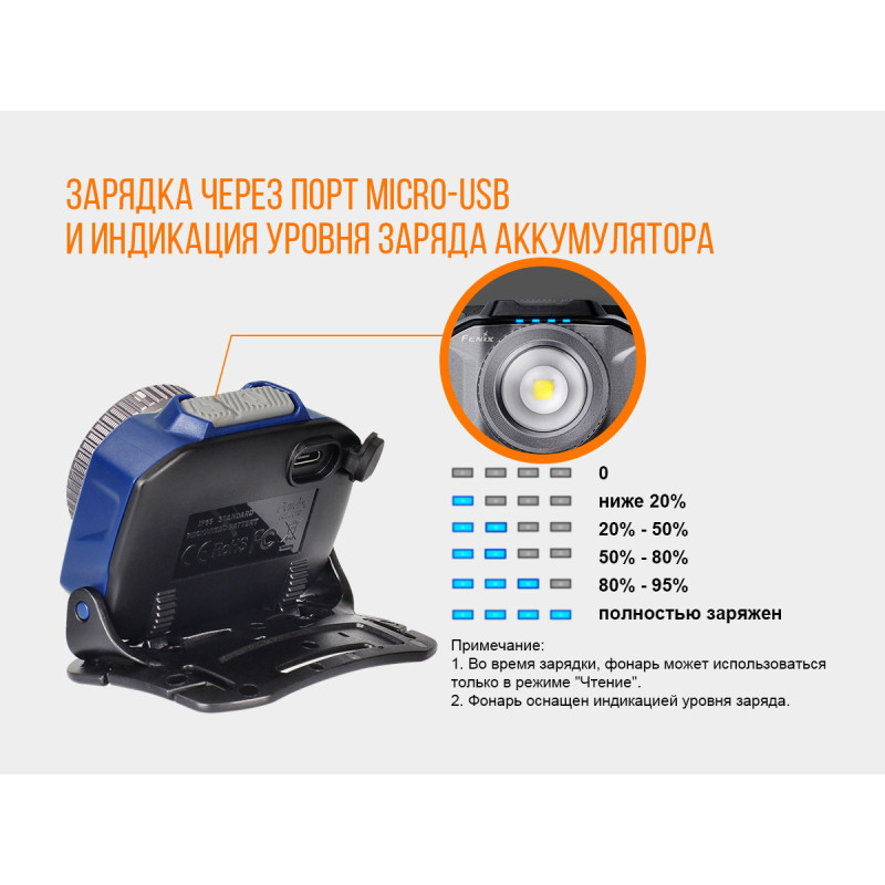 Ліхтар налобний Fenix HL40R Cree XP-LHIV2 LED синій