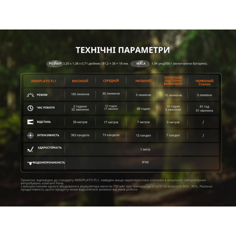 Ліхтар ручний Fenix SW05R-RED LED чорний