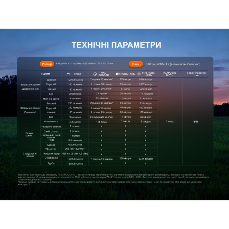 Ліхтар наключний Fenix E06R PRO, чорний