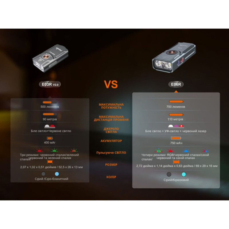 Ліхтар наключний Fenix E06R бірюзовий