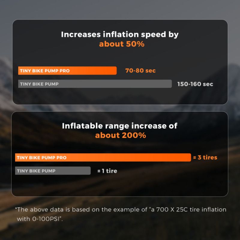 Велосипедний міні насос електричний Flextail Tiny Bike Pump Pro, 120 PSI