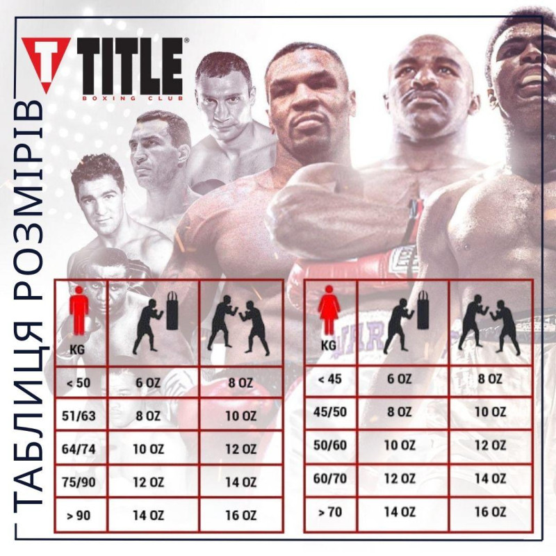 Боксерські рукавиці TITLE Boxing All Heart Bag Gloves 2.0 Black/Red 10 oz (бинти 4м. в комплекті)