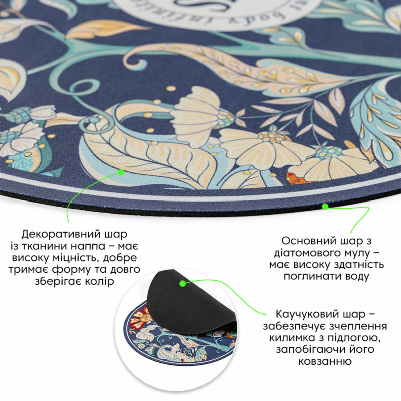 Вологопоглинаючий килимок 380х580х3мм (D) SW-00002559